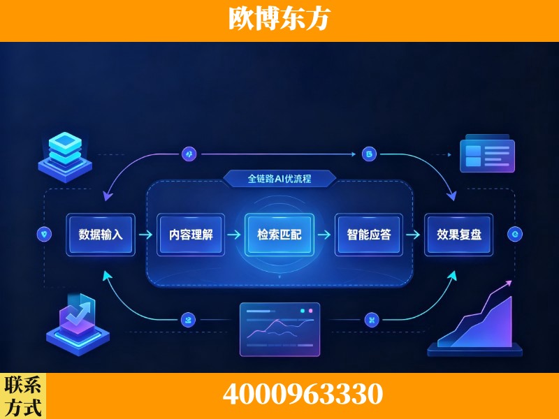 莱州-领先布局：于2024年初开启GEO业务的公司
